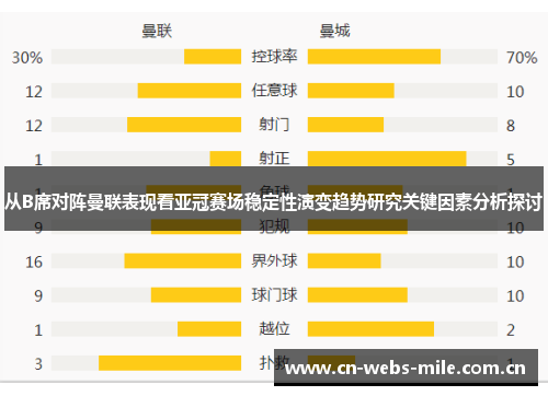 从B席对阵曼联表现看亚冠赛场稳定性演变趋势研究关键因素分析探讨 从B席对阵曼联表现看亚冠赛场稳定性演变趋势研究关键因素分析探讨